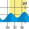 Kisselen Bay tide chart for Friday, August 27, 2021