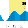 Kisselen Bay tide chart for Monday, August 30, 2021