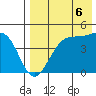 Kisselen Bay tide chart for Friday, August 6, 2021