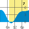 Kisselen Bay tide chart for Saturday, August 7, 2021