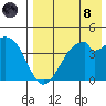 Kisselen Bay tide chart for Sunday, August 8, 2021