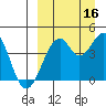 Kisselen Bay tide chart for Thursday, September 16, 2021