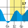 Kisselen Bay tide chart for Friday, September 17, 2021
