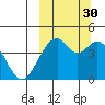 Kisselen Bay tide chart for Thursday, September 30, 2021