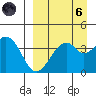 Kisselen Bay tide chart for Monday, September 6, 2021