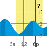 Kisselen Bay tide chart for Tuesday, September 7, 2021