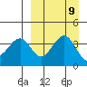 Kisselen Bay tide chart for Thursday, September 9, 2021