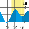 Kisselen Bay tide chart for Friday, October 15, 2021