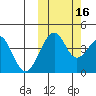 Kisselen Bay tide chart for Saturday, October 16, 2021