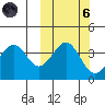 Kisselen Bay tide chart for Wednesday, October 6, 2021