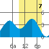Kisselen Bay tide chart for Thursday, October 7, 2021