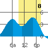 Kisselen Bay tide chart for Friday, October 8, 2021