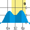 Kisselen Bay tide chart for Saturday, October 9, 2021