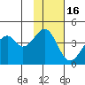 Kisselen Bay tide chart for Tuesday, November 16, 2021