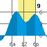 Kisselen Bay tide chart for Tuesday, November 9, 2021
