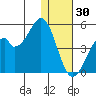 Kisselen Bay tide chart for Thursday, December 30, 2021