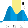 Kisselen Bay tide chart for Thursday, December 9, 2021