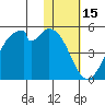 Kisselen Bay tide chart for Saturday, January 15, 2022