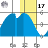 Kisselen Bay tide chart for Monday, January 17, 2022