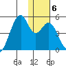 Kisselen Bay tide chart for Thursday, January 6, 2022