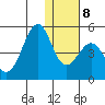Kisselen Bay tide chart for Saturday, January 8, 2022