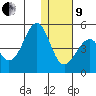 Kisselen Bay tide chart for Sunday, January 9, 2022