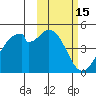 Kisselen Bay tide chart for Tuesday, February 15, 2022
