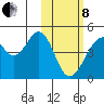 Kisselen Bay tide chart for Tuesday, February 8, 2022