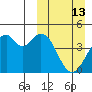 Kisselen Bay tide chart for Sunday, March 13, 2022