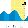 Kisselen Bay tide chart for Tuesday, March 15, 2022