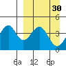 Kisselen Bay tide chart for Wednesday, March 30, 2022