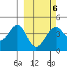 Kisselen Bay tide chart for Sunday, March 6, 2022