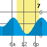 Kisselen Bay tide chart for Monday, March 7, 2022