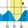 Kisselen Bay tide chart for Tuesday, March 8, 2022