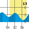 Kisselen Bay tide chart for Wednesday, April 13, 2022