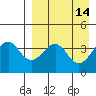 Kisselen Bay tide chart for Thursday, April 14, 2022