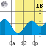 Kisselen Bay tide chart for Saturday, April 16, 2022