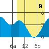 Kisselen Bay tide chart for Saturday, April 9, 2022