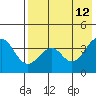 Kisselen Bay tide chart for Thursday, May 12, 2022