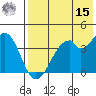 Kisselen Bay tide chart for Sunday, May 15, 2022