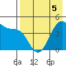 Kisselen Bay tide chart for Thursday, May 5, 2022