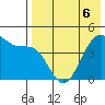 Kisselen Bay tide chart for Friday, May 6, 2022