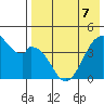 Kisselen Bay tide chart for Saturday, May 7, 2022