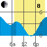 Kisselen Bay tide chart for Sunday, May 8, 2022