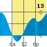 Kisselen Bay tide chart for Monday, June 13, 2022