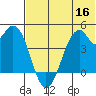 Kisselen Bay tide chart for Thursday, June 16, 2022