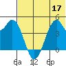 Kisselen Bay tide chart for Friday, June 17, 2022
