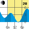 Kisselen Bay tide chart for Monday, June 20, 2022