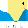 Kisselen Bay tide chart for Saturday, June 4, 2022