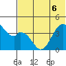 Kisselen Bay tide chart for Monday, June 6, 2022